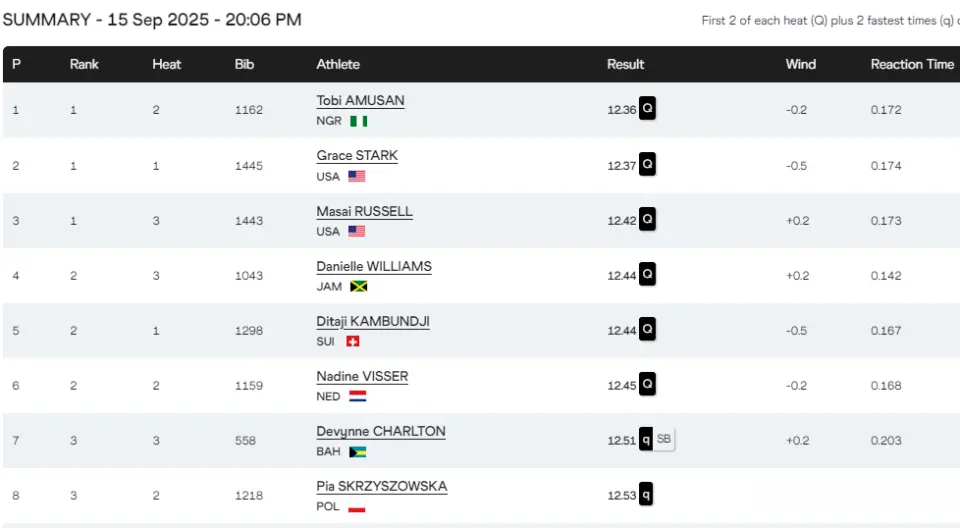 分三个小组, 比赛重新发 分三个小组, 比赛重新发