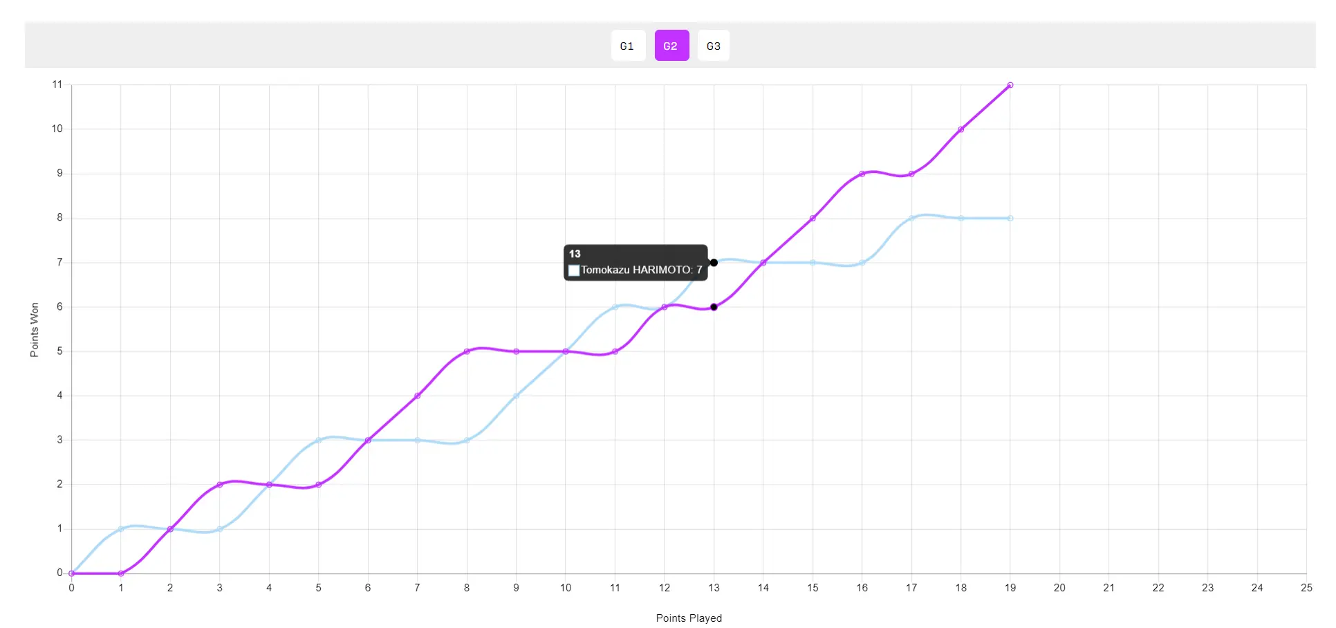 薛飞握拳指 薛飞握拳指